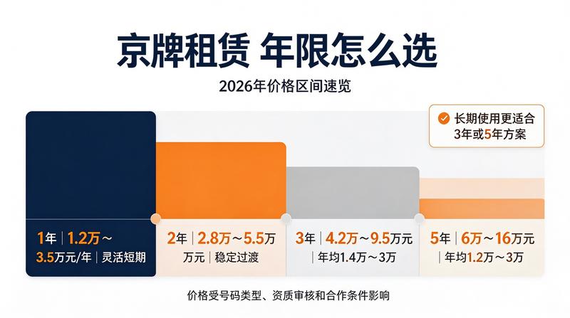 新能源指标优势分析