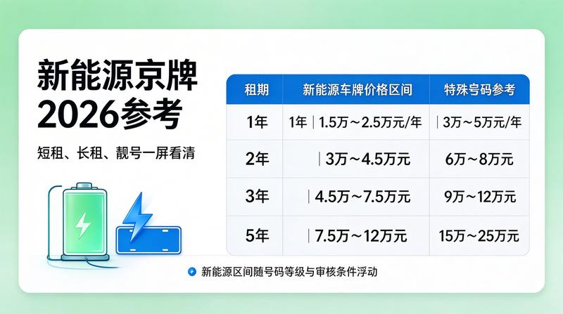 北京车牌租赁风险防范指南